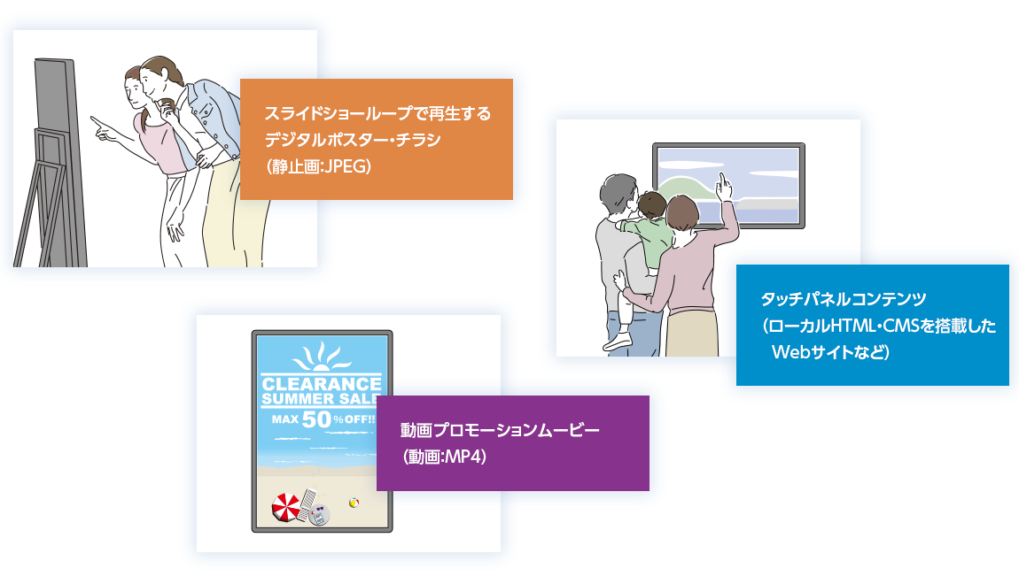 静止画によるスライドショーやチラシ、ポスターの表示から、動画プロモーションムービーの映写、タッチパネルコンテンツまで対応いたします。